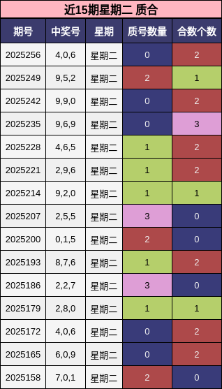 质合分析