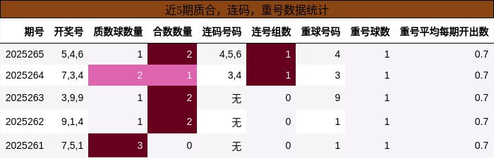 质合分析，连码分析，重号分析