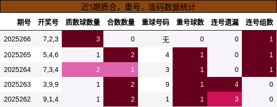 质合分析，重号分析，连码分析