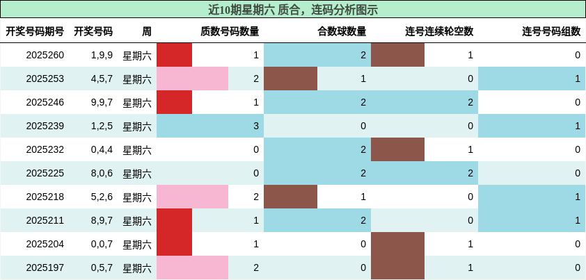 质合分析，连码分析