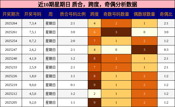 质合分析，跨度分析，奇偶分析