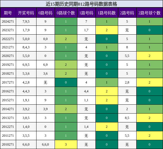 012路号码分析
