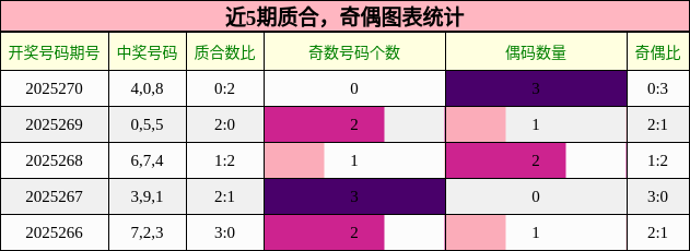 质合分析，奇偶分析