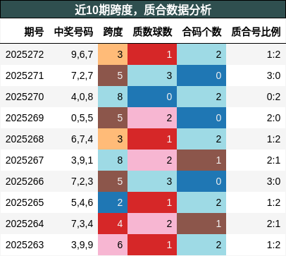 跨度分析，质合分析