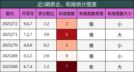 质合分析，和尾分析