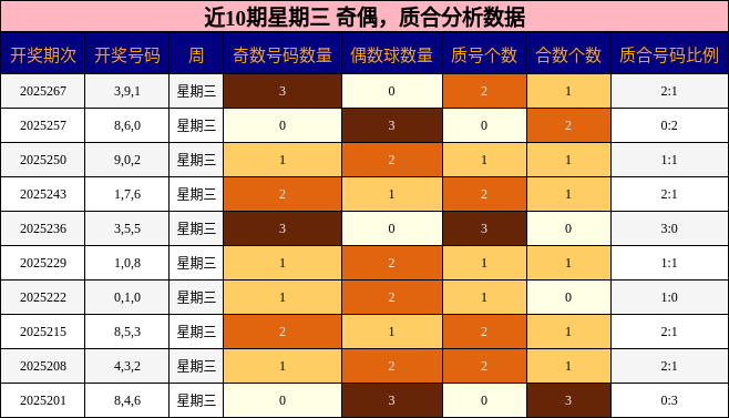 奇偶分析，质合分析