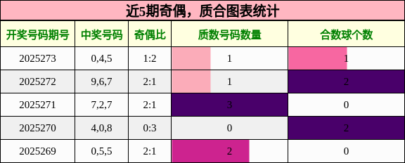 奇偶分析，质合分析