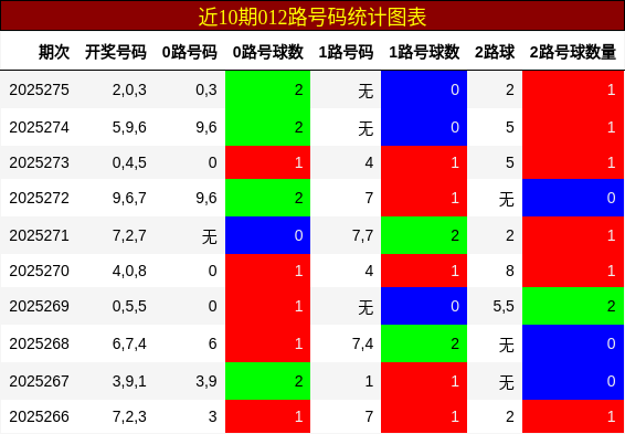 012路号码分析