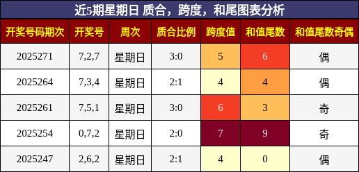 质合分析，跨度分析，和尾分析