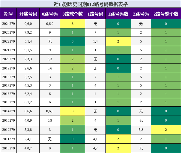 012路号码分析
