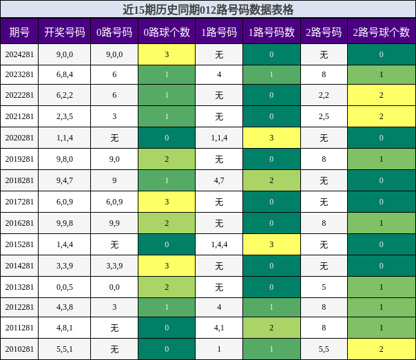 012路号码分析