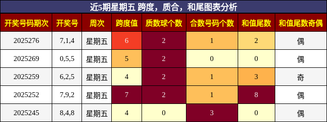 跨度分析，质合分析，和尾分析
