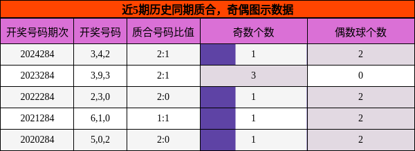 质合分析，奇偶分析