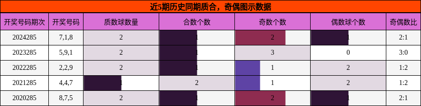 质合分析，奇偶分析