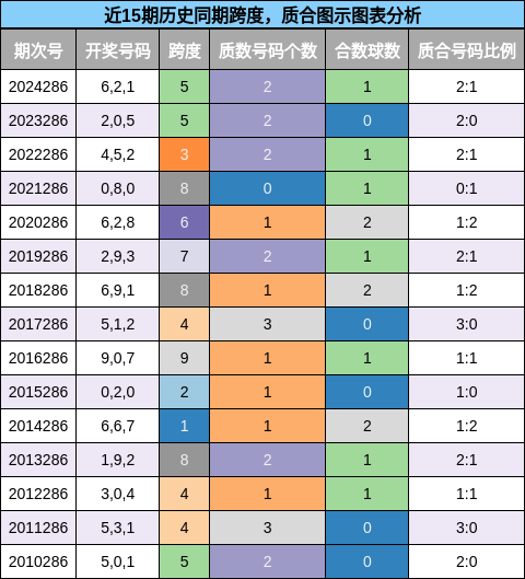 跨度分析，质合分析