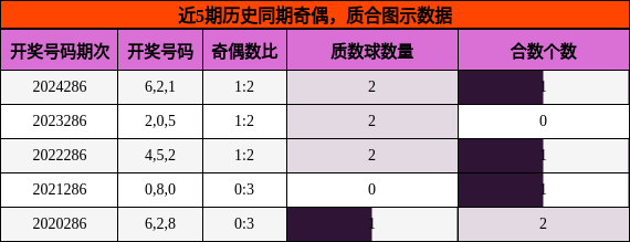 奇偶分析，质合分析