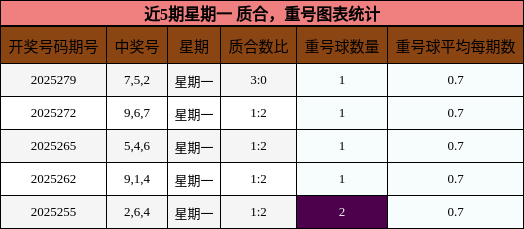 质合分析，重号分析
