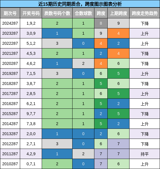 质合分析，跨度分析