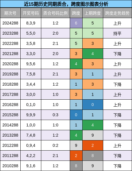 质合分析，跨度分析