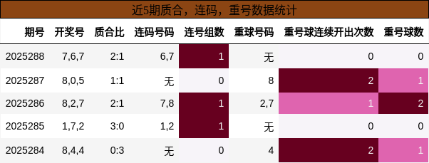 质合分析，连码分析，重号分析