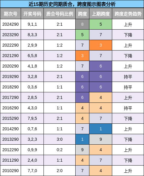质合分析，跨度分析