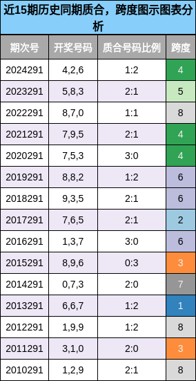 质合分析，跨度分析