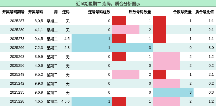 连码分析，质合分析