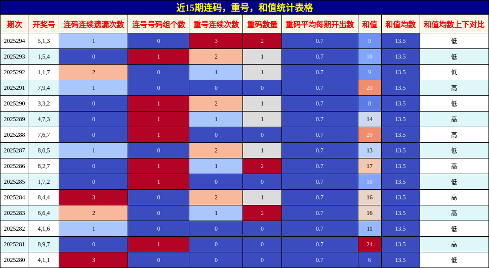 连码分析，重号分析，和值分析