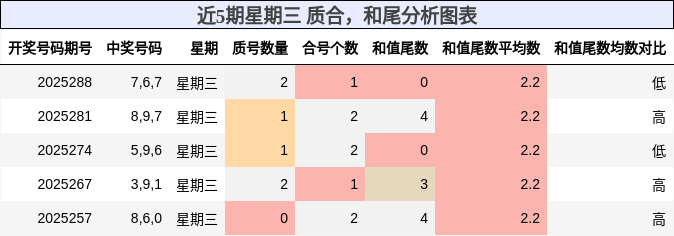 质合分析，和尾分析