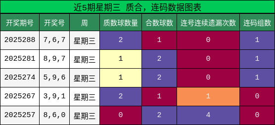 质合分析，连码分析