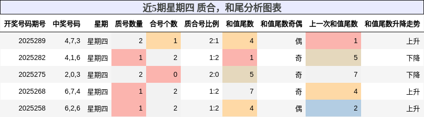质合分析，和尾分析