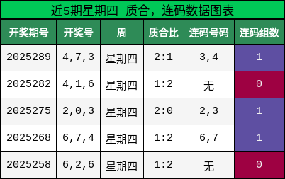 质合分析，连码分析