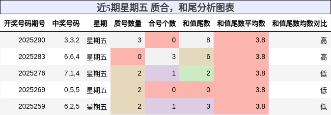 质合分析，和尾分析