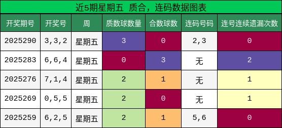 质合分析，连码分析