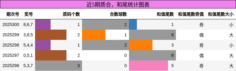 质合分析，和尾分析