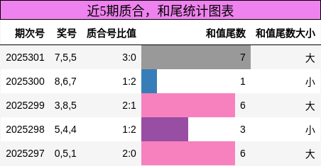 质合分析，和尾分析