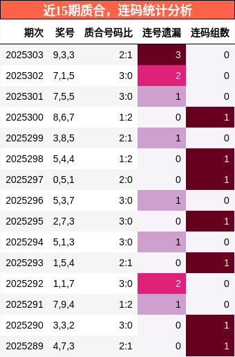 质合分析，连码分析