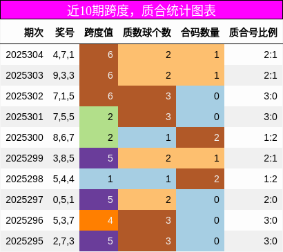 跨度分析，质合分析