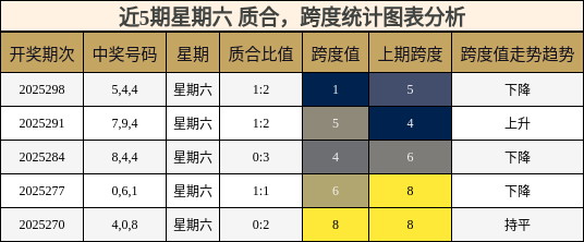 质合分析，跨度分析
