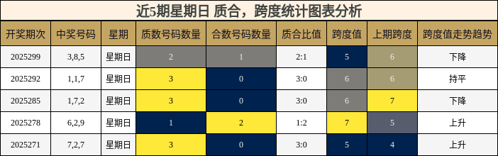 质合分析，跨度分析
