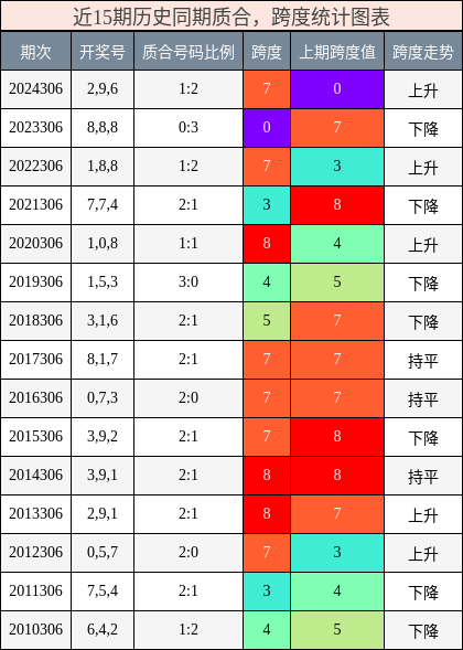 质合分析，跨度分析