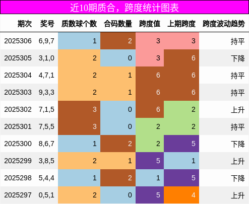 质合分析，跨度分析