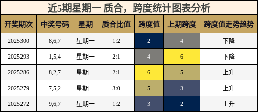 质合分析，跨度分析