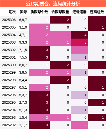 质合分析，连码分析