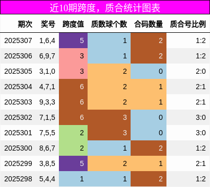 跨度分析，质合分析