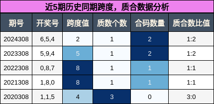 跨度分析，质合分析