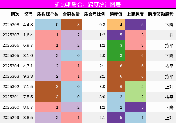 质合分析，跨度分析