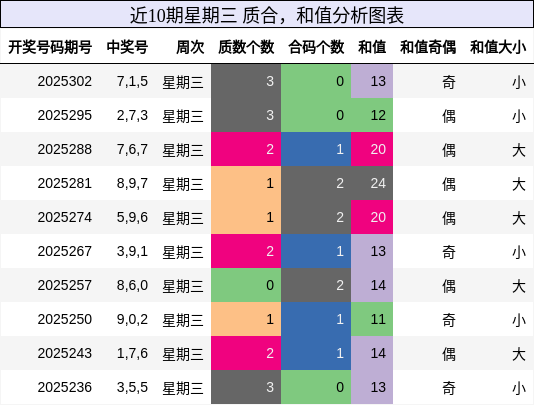 质合分析，和值分析
