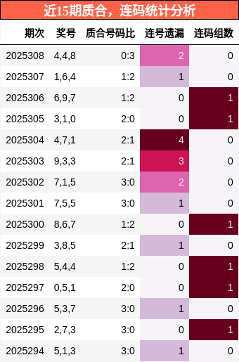 质合分析，连码分析