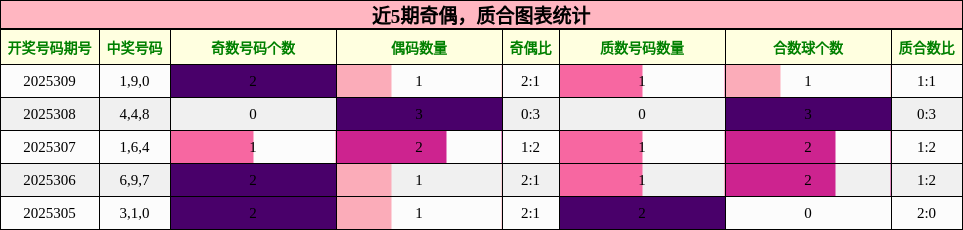奇偶分析，质合分析